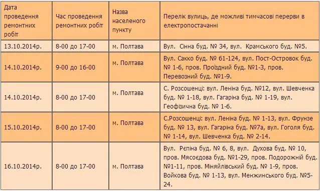 У Полтаві тимчасово відключатимуть світло — фото 1